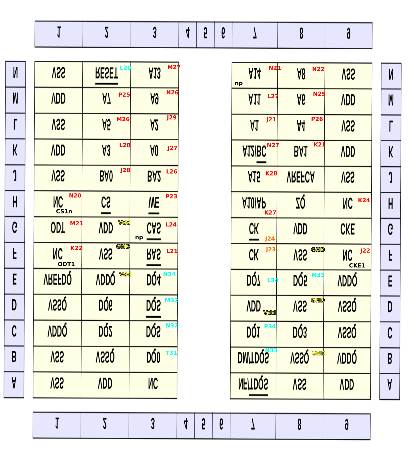 Annotated DDR3 IC pinout