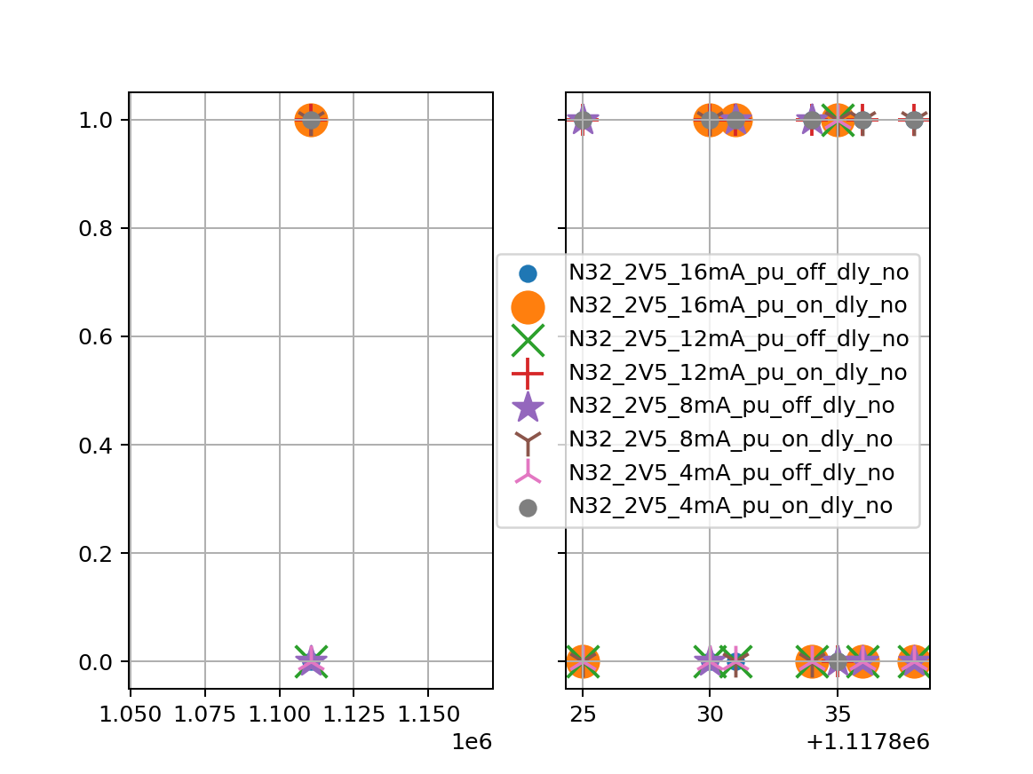 Weak Pull-Up configuration bit