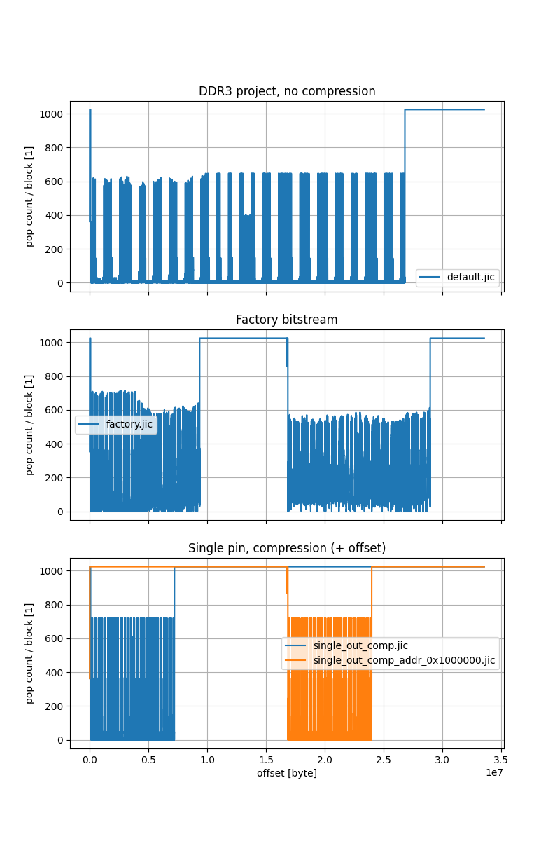 Bit density of factory.jic