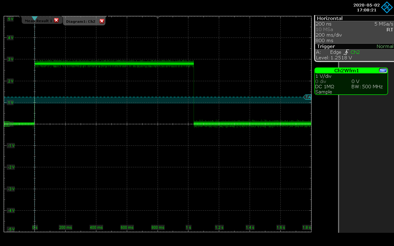 SDA pin on M24128-BW