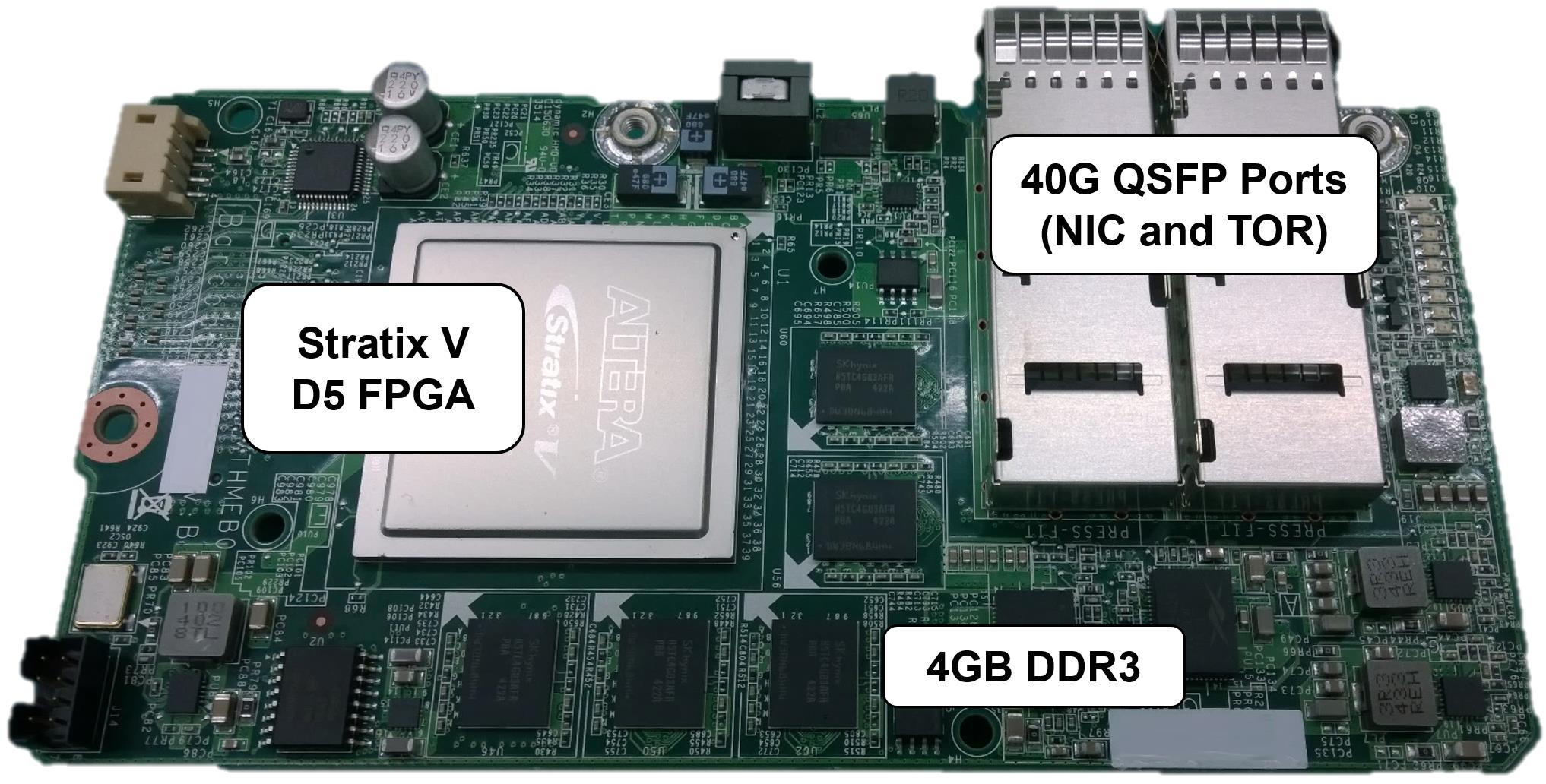 FPGA card, from A. Caulfield et al: A Cloud-Scale Acceleration Architecture